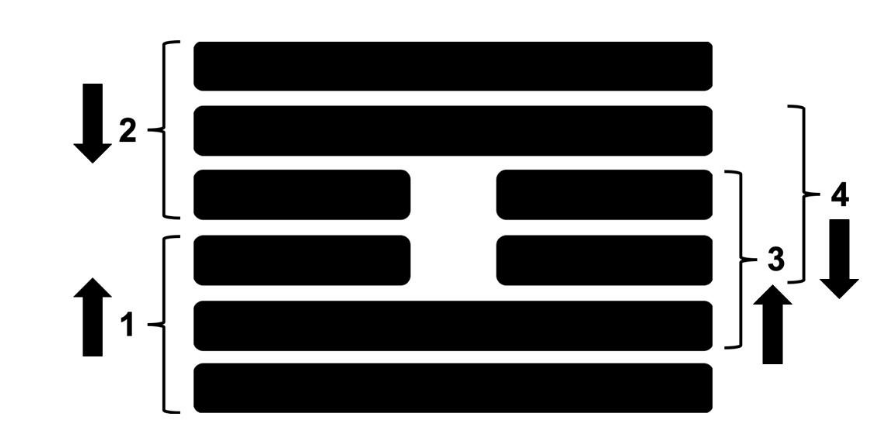 Hex61 innere wahrheit