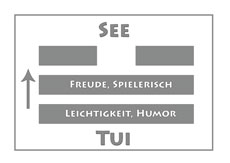 See Trigramm